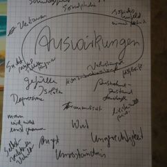 ein Flipchart mit Grafiken